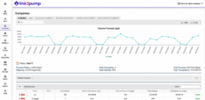 Companies Software Screenshot